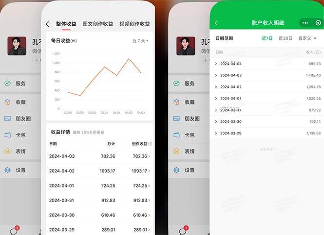 2024年4月最强AI写作，每天1小时，日入1000-3000，教程有实操视频，-创途网