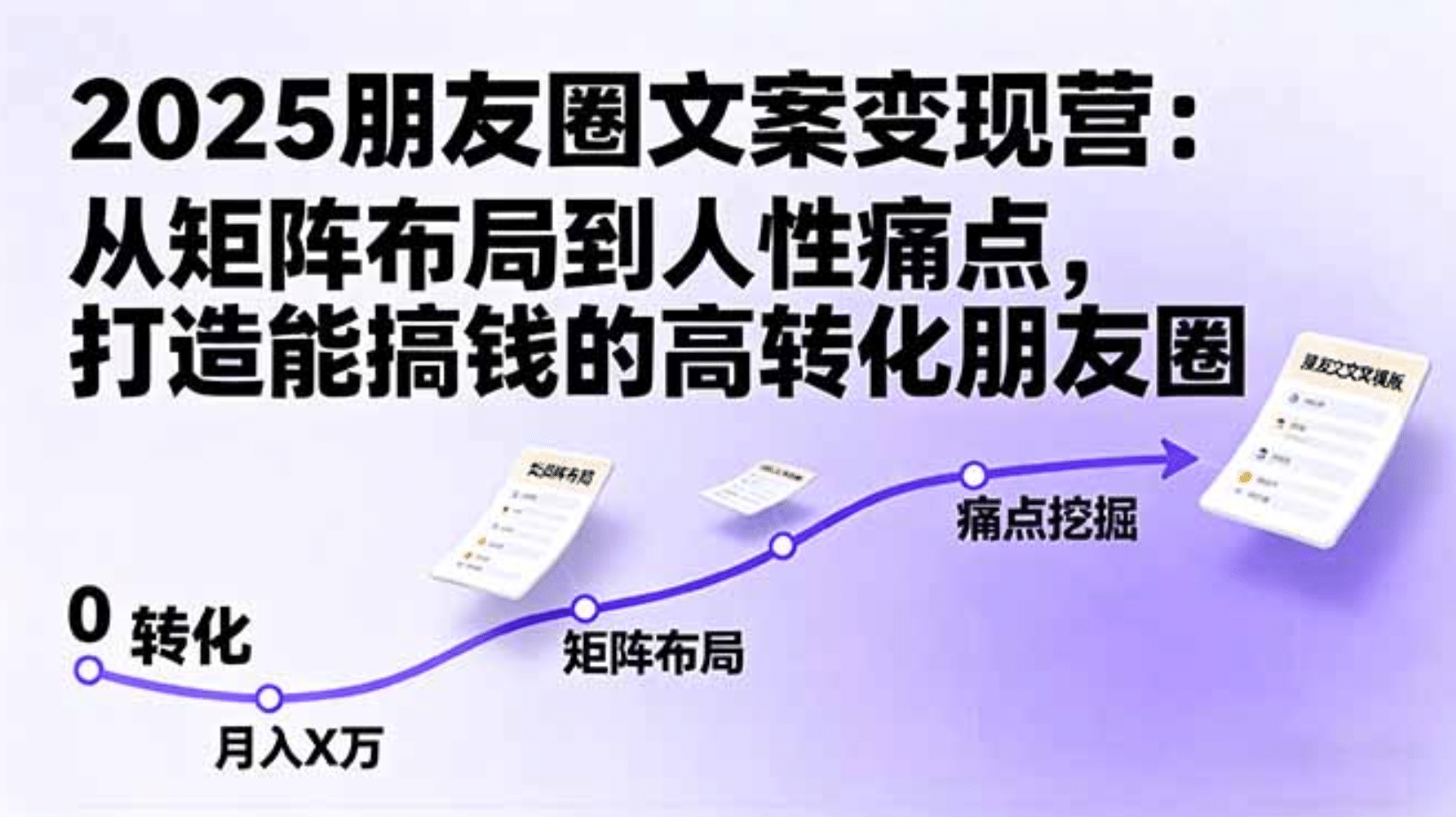 2025朋友圈文案变现营:从矩阵布局到人性痛点,打造能搞钱的高转化朋友圈-创途网