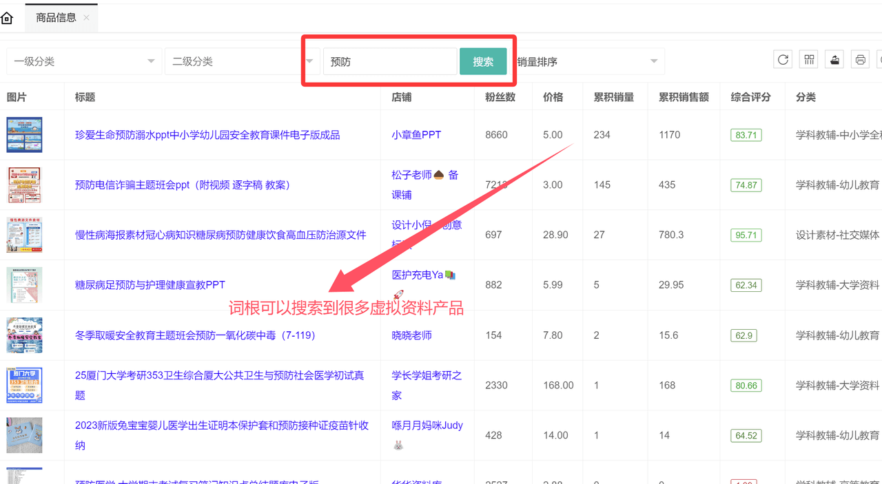 虚拟资料选品词根大全：覆盖20+全行业的掘金指南-创途网