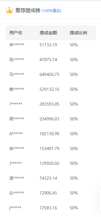 推广软件获取收益你来吗？-创途网