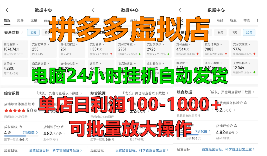 拼多多虚拟店,挂机全自动发货,单店日利润100-1000+,长久稳定新手首选项目,可批量放大操作-创途网